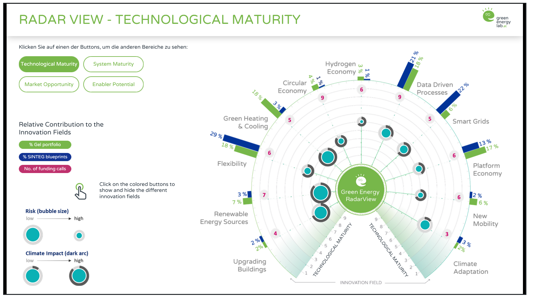 Green Energy Lab visualisiert die Energiezukunft