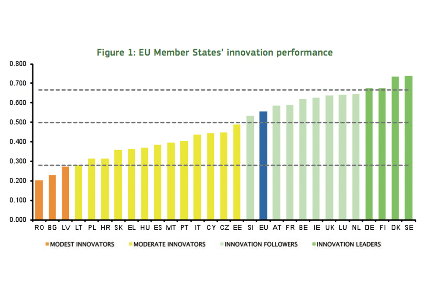 Österreich verliert weiteren Platz im Innovation Union Scoreboard