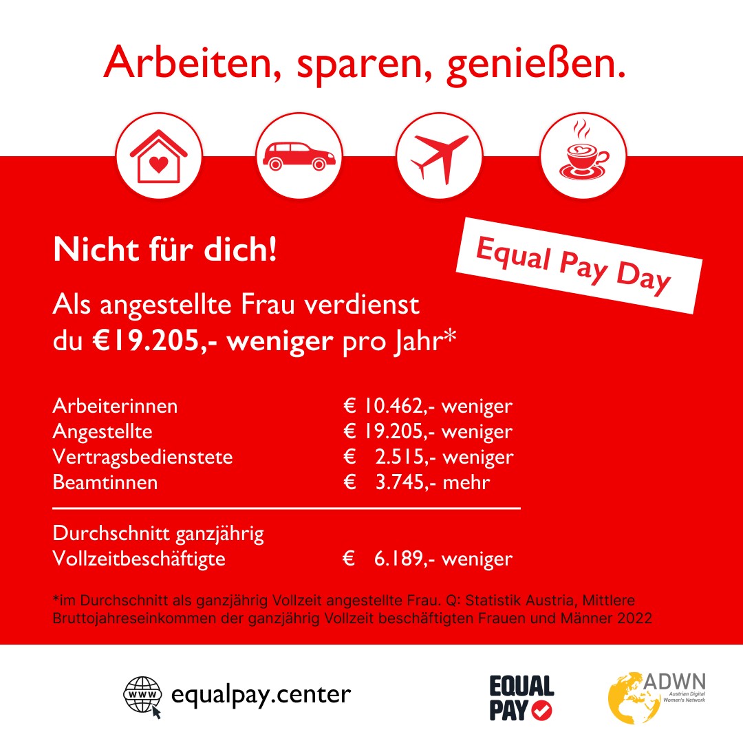 Equal Pay Day: Frauen verdienen 29 Prozent weniger